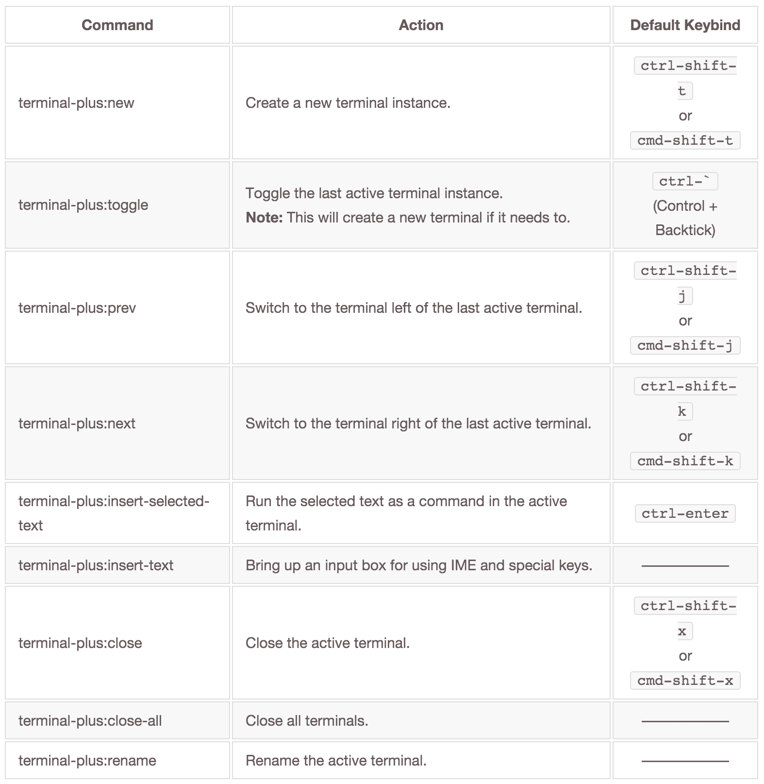 terminal cheats